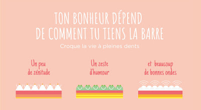 Du Bonheur en barres - Sophie Koubbi à Meythet