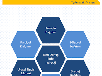 Güven Kargo Lojistik ve Dağıtım Hizmetleri