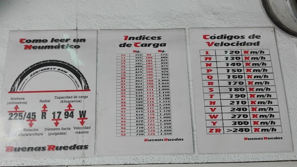 Buenasruedas