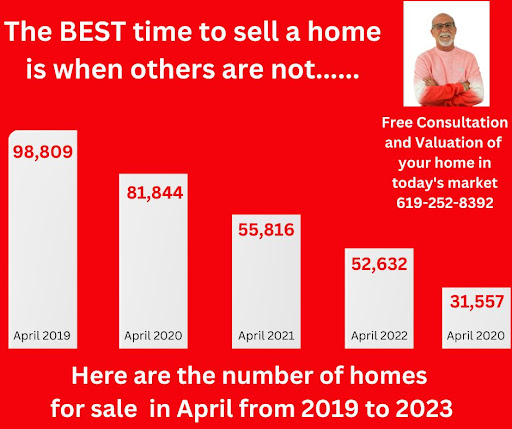 Doug Rains, Realtor - Keller Williams image