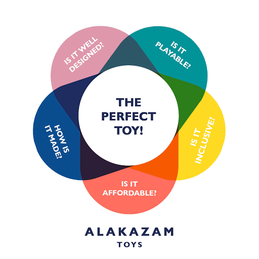 Toy Store «Alakazam Toys & Gifts», reviews and photos, 100 E Main St, Charlottesville, VA 22902, USA