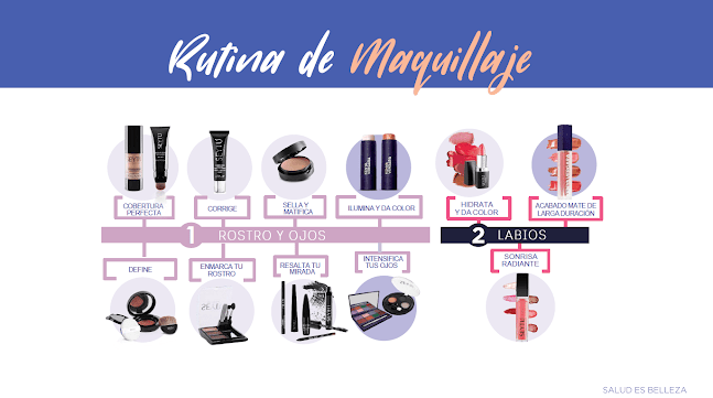 Venta de Productos Omnilife - Seytu - Huanchaco