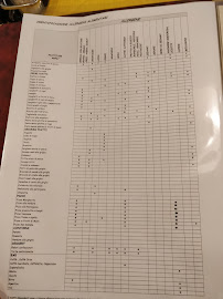 Trattoria Locanda Al Raspo De Ua à Venice carte