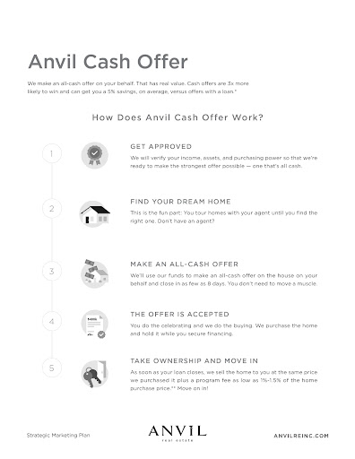 Anvil Real Estate image
