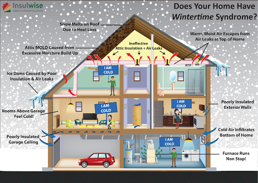 Insulation Contractor «Insulwise Energy & Comfort Solutions», reviews and photos