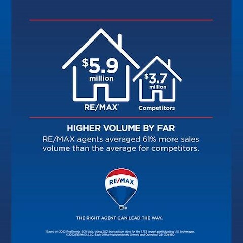 Real Estate Agency «RE/MAX All Pro», reviews and photos, 66 Stratford Dr, Bloomingdale, IL 60108, USA