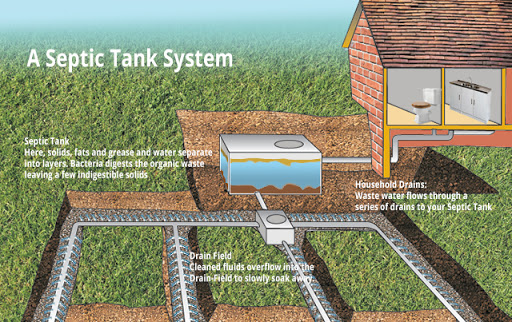 Dale Fair Septic Pumping & Services in Hustonville, Kentucky