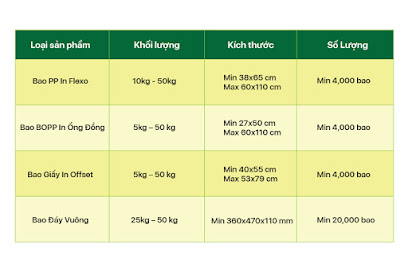 Công Ty Cổ Phần TM & SX Bao Bì Ánh Sáng