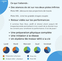 Photo n°16 de Ski Indoor 4810 à Passy ()