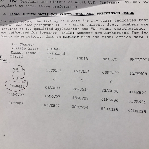 Attorney «Immigration Law Office», reviews and photos