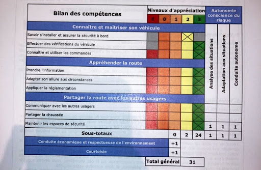 Autonomie Permis Livry Gargan Change Owner Depuis Le 10 Février 2024 à Livry-Gargan, Seine-Saint-Denis