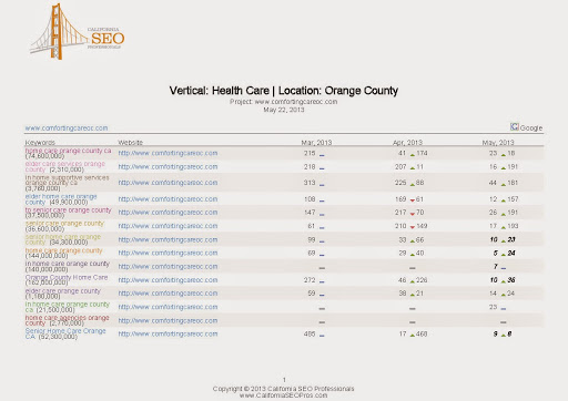 California SEO Professionals - Digital Marketing Agency image