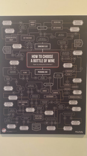 Winery «Sheldrake Point Winery», reviews and photos, 7448 County Rd 153, Ovid, NY 14521, USA