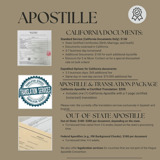 Mejor Notaría Lisa Mendoza Mobile Notary Public