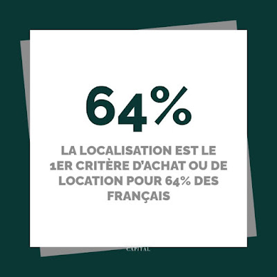 DOMUS CAPITAL à Paris
