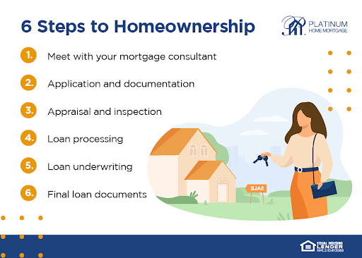 Mortgage Lender «Platinum Home Mortgage - Rolling Meadows», reviews and photos