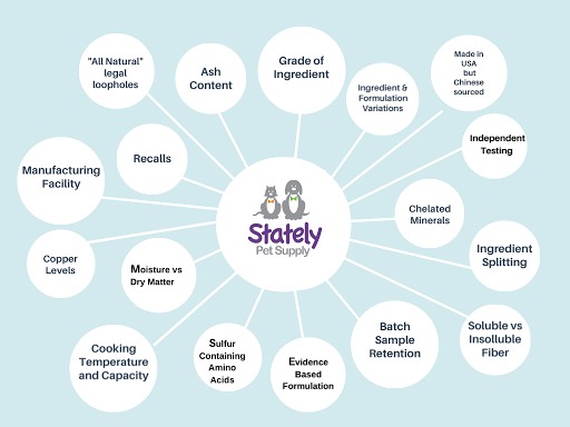 Pet Supply Store «Stately Pet Supply», reviews and photos, 515 S State St, Clarks Summit, PA 18411, USA