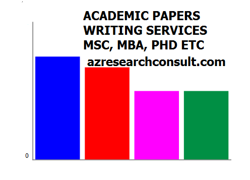 MSc, MBA, PhD Thesis and Dissertation Project Writing Services