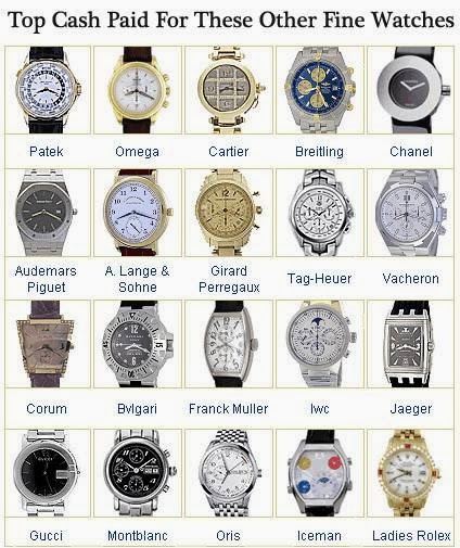 NYC Watch Buyers | Sell Watches NY