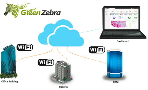 GZ6G Technologies Corp image