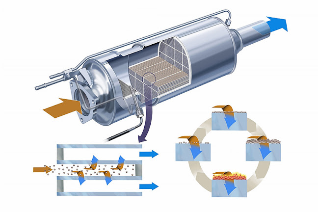 Dpf Doctor - Curatare filtru de particule - Doctor