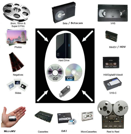 Vintage Media Digital Transfer image