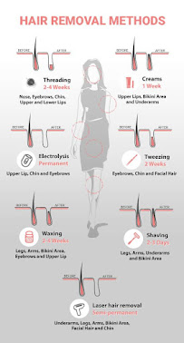 LaserAway By Rita - Photo 3 - Car repair in Sterling Heights, MI, Sterling Heights