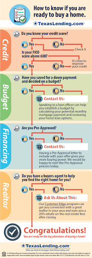 Mortgage Broker «TexasLending.com», reviews and photos