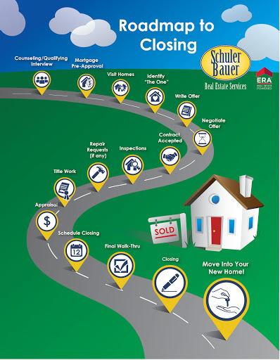 Real Estate Agency «Schuler Bauer Real Estate Services», reviews and photos, 4206 Charlestown Rd, New Albany, IN 47150, USA