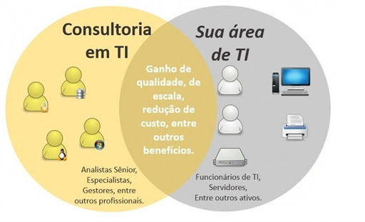 Logo da empresa - ADV Serviços em TI