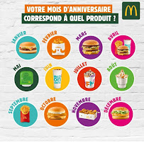 Restauration rapide McDonald's à Paris (la carte)