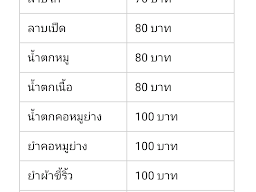 ลาบสารคามลุงจ่อย@ครองดินดำ