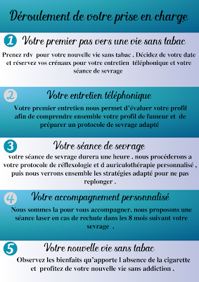 Madame Charlotte , j'arrête de fumer à Rosporden
