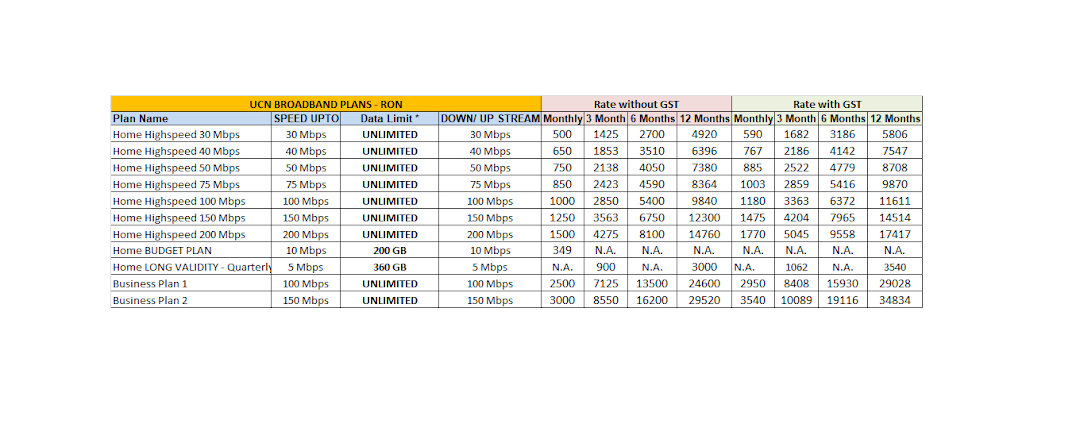 UCN BROADBAND CHANDRAPUR