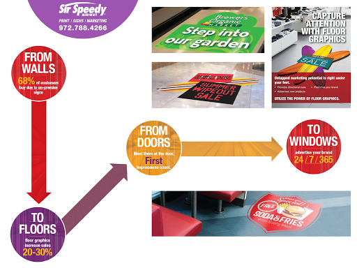 Commercial Printer «Sir Speedy Midway», reviews and photos, 2001 Midway Rd #128, Carrollton, TX 75006, USA