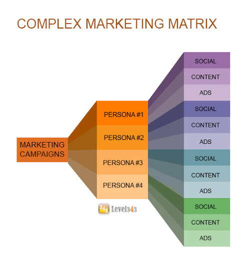 Level343 LLC - International Marketing & SEO Company image