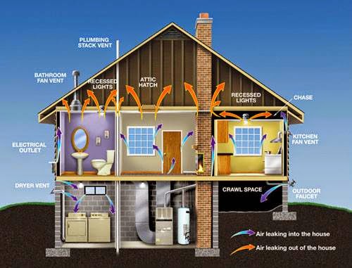 Genes Heating and Air, 2320 E Boulder St, Colorado Springs, CO 80909, HVAC Contractor