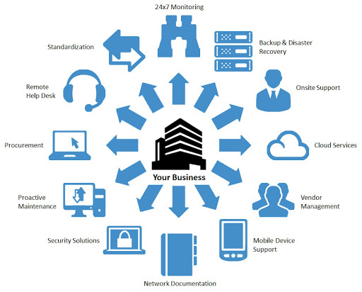 I134 Computer Consulting image