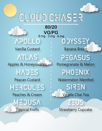 Tobacco Shop «Ryo Tobacco», reviews and photos, 4500 NE Sunset Blvd # A, Renton, WA 98059, USA