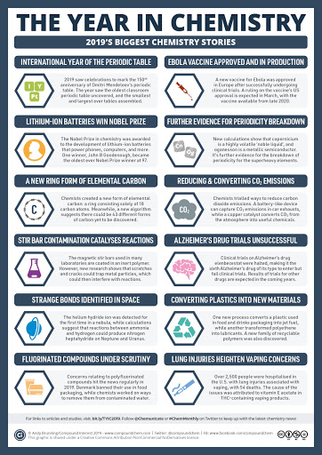 A-LEVEL Chemistry BEST tuition