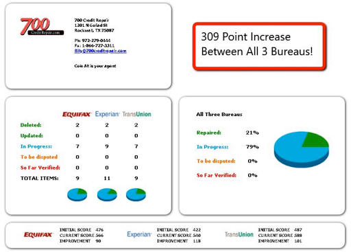 Credit Counseling Service «700 Credit Repair», reviews and photos