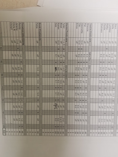 Non-Profit Organization «Goodwill Store», reviews and photos, 1530 N Morton St, Franklin, IN 46131, USA