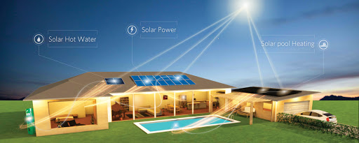 Solar Group Limited