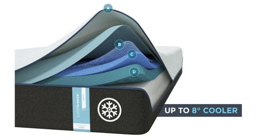 Mattress Store «Mattress Firm Cape May», reviews and photos, 6 Court House South Dennis Rd, Cape May Court House, NJ 08210, USA