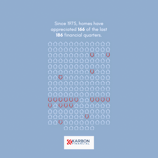 Mortgage Lender «Tom McMurray - Guaranteed Rate», reviews and photos