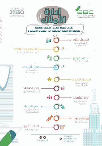 شركة إتقان الأعمال العقارية 