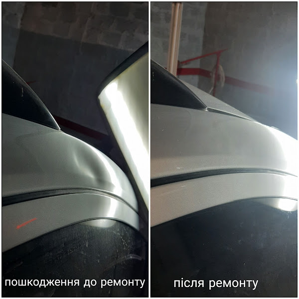 Сучасні технології