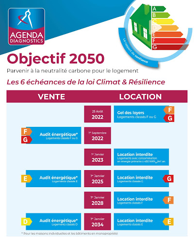 Agenda Diagnostic Immobilier Loir-et-Cher à Blois