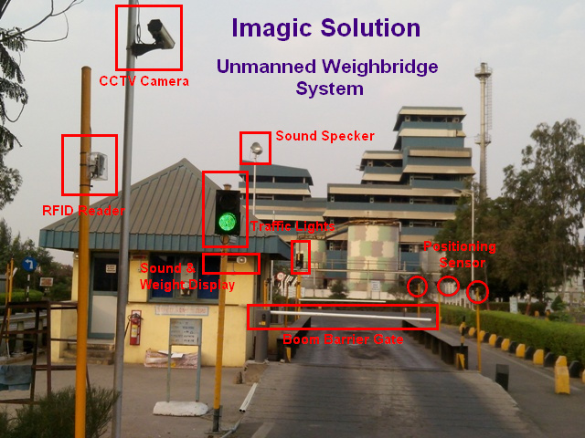 Imagic Solution