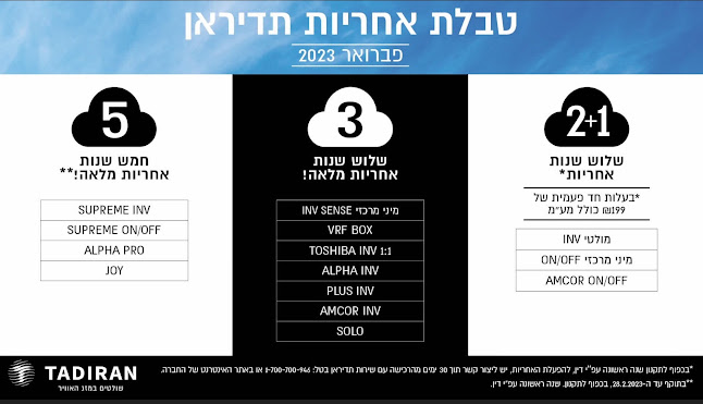 התותח במיזוג טכנאי מיזוג וקירור מבצע עבודות חשמל ודודי שמש